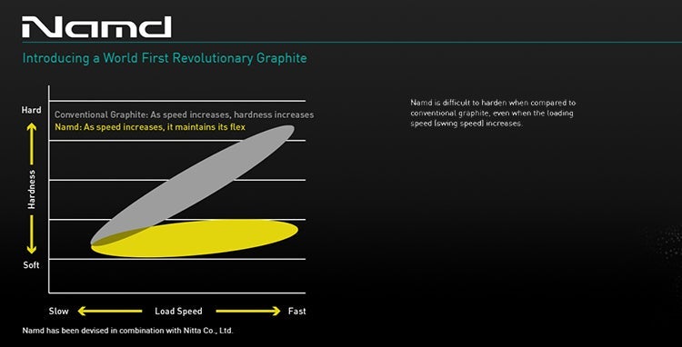 Yonex Astrox 88 S Pro